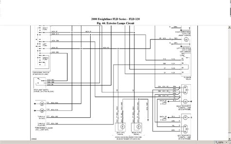 Freightliner subsystem diagram